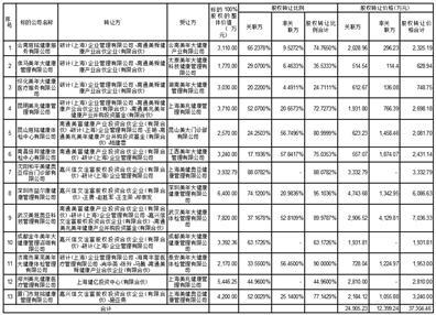 美年大健康产业控股股份有限公司第八届董事会第二十八次(临时)会议决议公告