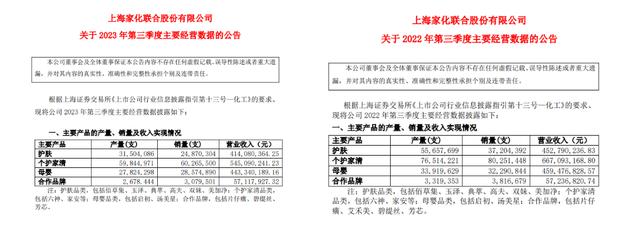 截图自上海家化2022年、2023年第三季度主要经营数据的公告