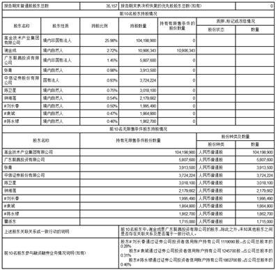 广州毅昌科技股份有限公司2023第三季度报告