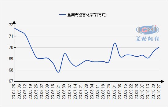 无缝管2021价格走势政策提振管坯不断上涨无缝管价格或小幅探涨,第2张