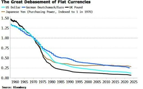 (图源:Zero Hedge)