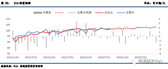 原油2021年预期【周度数据追踪】原油超预期累库,第11张