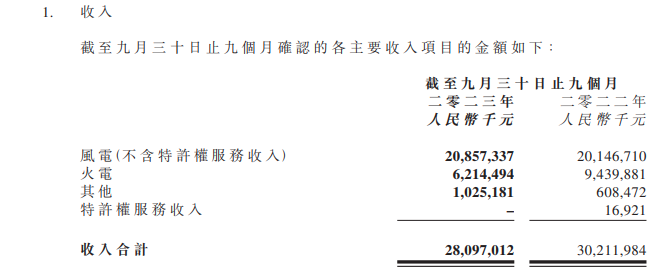 注:龙源电力的具体前三季度收入