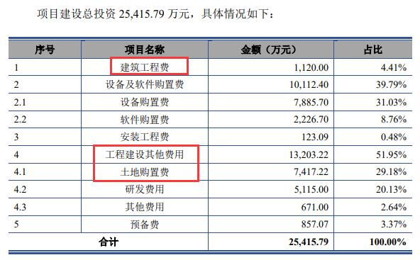 通达海本次发行费用(不含税)合计10,962.31万元,其中海通证券股份有限公司获得保荐及承销费8,433.96万元。