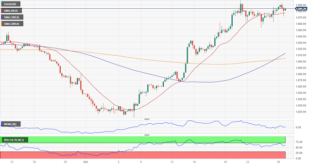 突发!导弹落入埃及与以色列边境城镇,金价再度逼近1990,分析师:地缘政治紧张局势继续支持金价