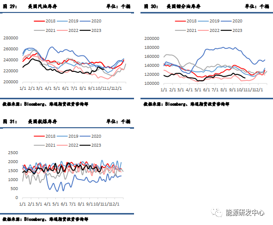 原油2021年预期【周度数据追踪】原油超预期累库,第10张