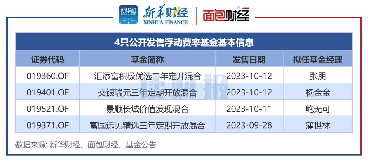 什么是基金托管费率 77d7-7d4d27cf7d14946963777e2b99fe370d.png