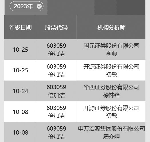 数据来源:南财投研通
