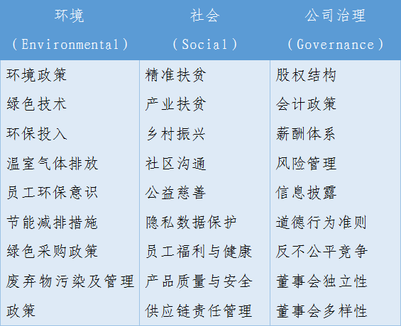 世界投资者周丨走近ESG投资