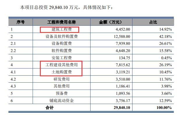 通达海本次发行费用(不含税)合计10,962.31万元,其中海通证券股份有限公司获得保荐及承销费8,433.96万元。
