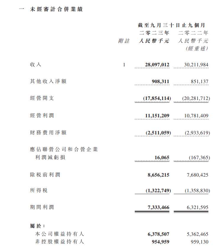 注:龙源电力的公告