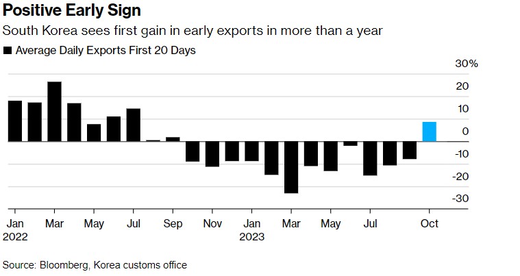芯片上行周期虽迟但到! 从台积电到英特尔，巨头们掀起复苏热浪