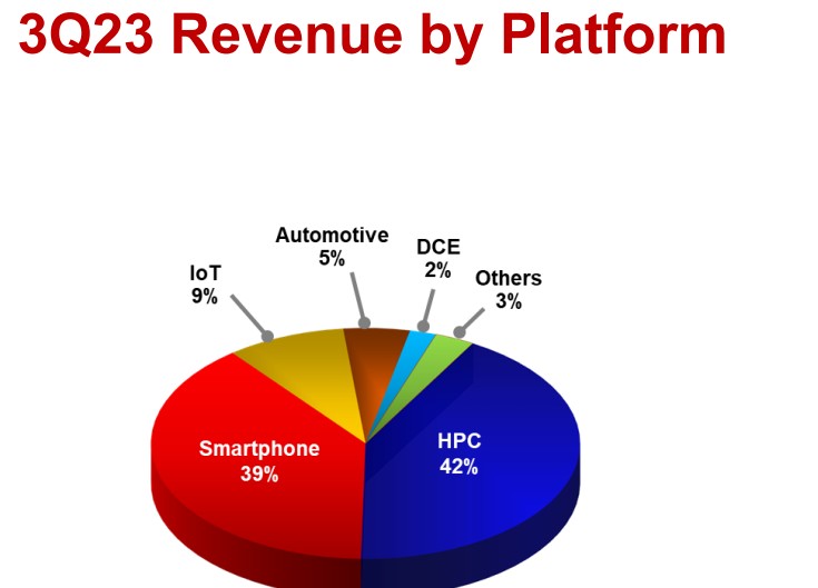 芯片上行周期虽迟但到! 从台积电到英特尔，巨头们掀起复苏热浪