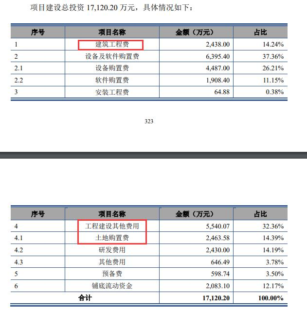 通达海本次发行费用(不含税)合计10,962.31万元,其中海通证券股份有限公司获得保荐及承销费8,433.96万元。