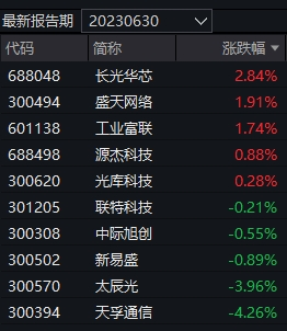 四个多月亏光75%的收益!2万多基民哭晕,上半年冠军基金怎么了?