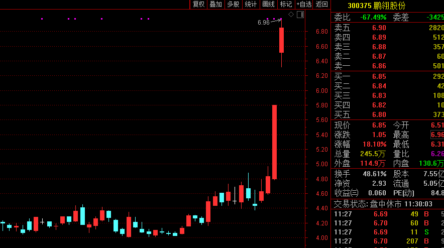 又是华为,10分钟强势涨停!准天地板,9连板牛股突然闪崩!