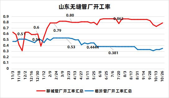 无缝管2021价格走势政策提振管坯不断上涨无缝管价格或小幅探涨,第1张