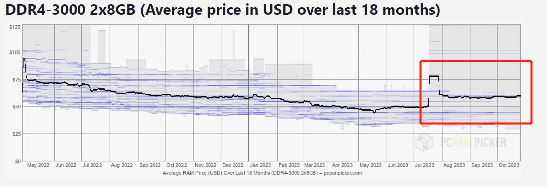 芯片上行周期虽迟但到! 从台积电到英特尔，巨头们掀起复苏热浪