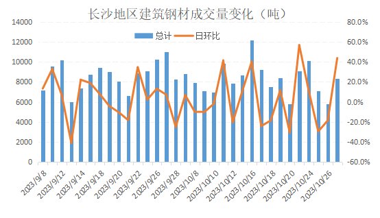 长沙市建材信息价格本周长沙建材价格先弱后强整体需求偏弱,第3张