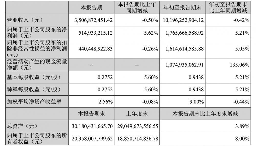 芒果超媒营收微降。数据来源:财报