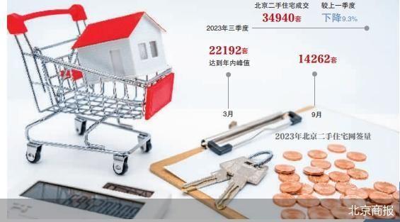 “9月成交翻了三四倍 10月还是零开单”