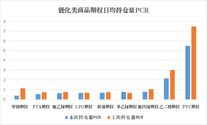 商品期权是什么怎样交易商品期权：情绪与预期背离的有色商品,数据来源：紫金天风期货研究所,第7张