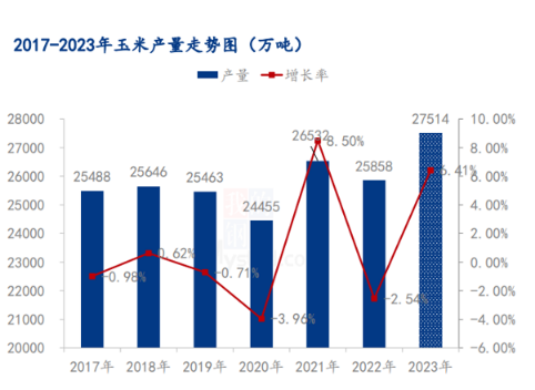 吉林辽源玉米价格Mysteel解读：辽吉玉米市场运行情况,第1张