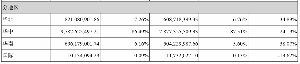 古井贡酒信用危机∶年份原浆不是年份酒,何以为继?
