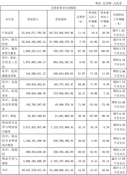 图/豫园股份公告截图