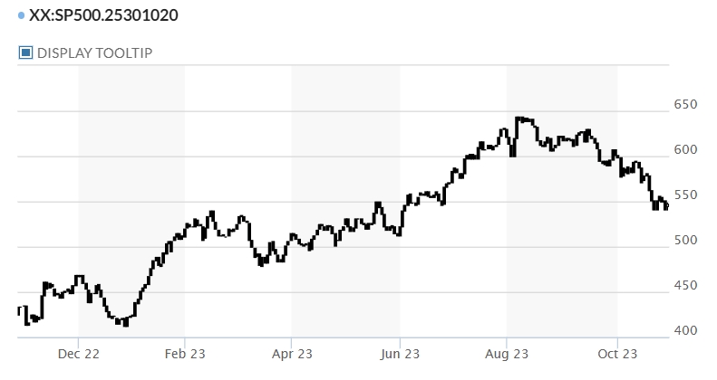 美国银行最新美股策略:做多“老头子”、看空“小伙子”