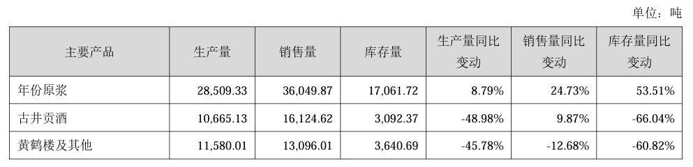 古井贡酒信用危机∶年份原浆不是年份酒,何以为继?