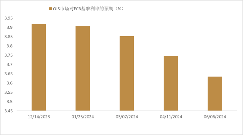 资料来源:彭博资讯,中金公司研究部