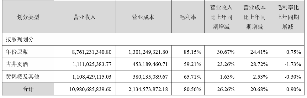 古井贡酒信用危机∶年份原浆不是年份酒,何以为继?