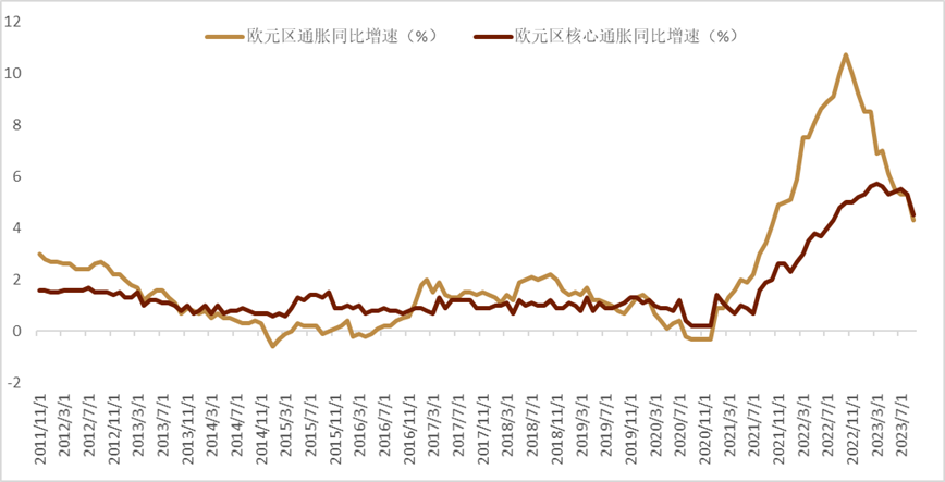 资料来源:彭博资讯,中金公司研究部