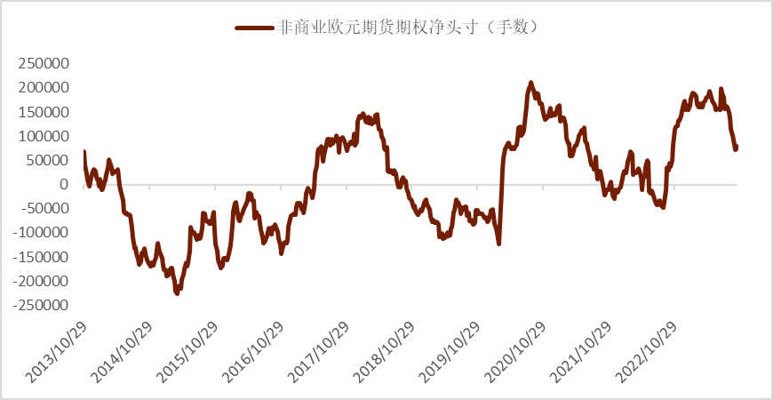 资料来源:彭博资讯,中金公司研究部