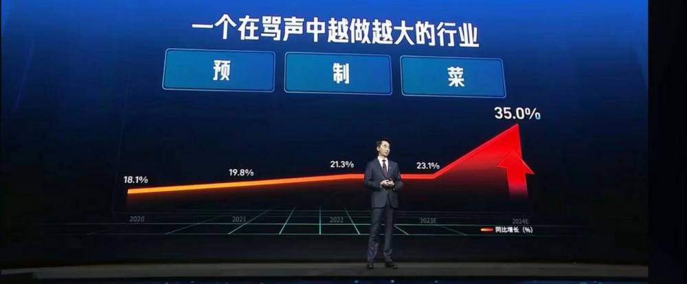 知名商业咨询顾问刘润演讲实录:预制菜,一个在骂声中越做越大的行业