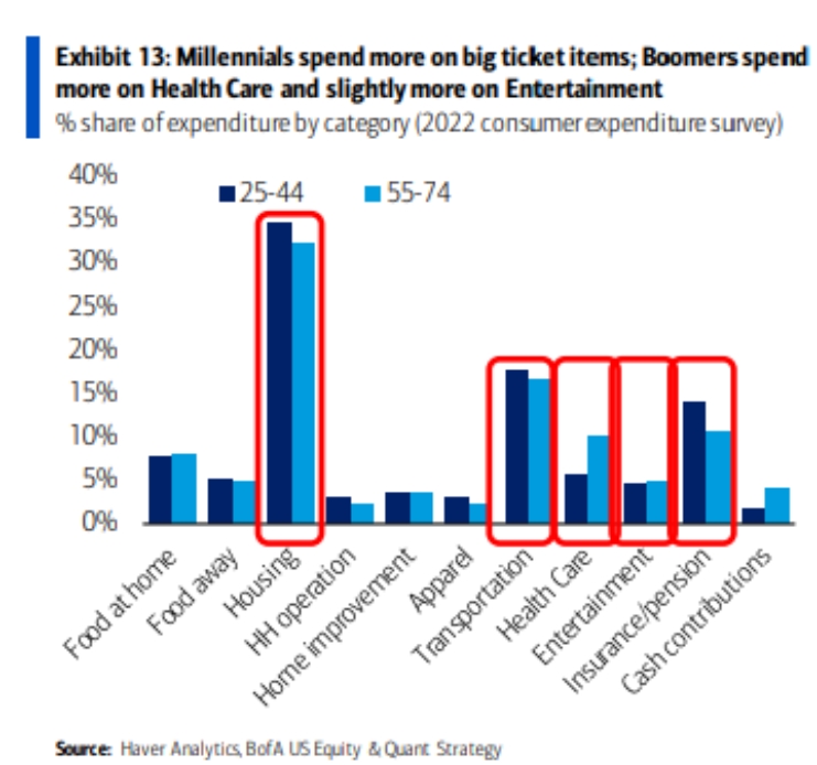 美国银行最新美股策略:做多“老头子”、看空“小伙子”