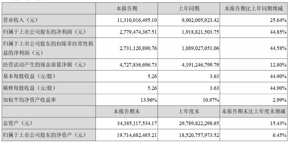 古井贡酒信用危机∶年份原浆不是年份酒,何以为继?