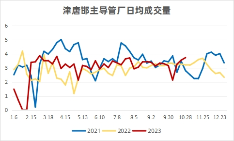 兰格钢材价格兰格钢铁焊管供需分析（十月第四周）,第4张