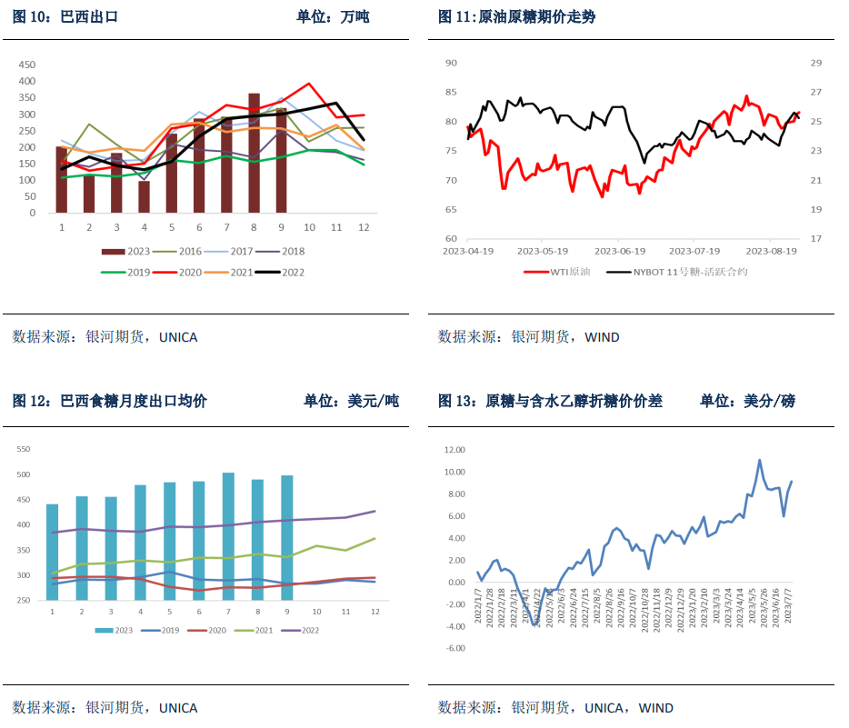 美糖期货最新消息内外走势分化美糖再创新高郑糖不温不火,第6张