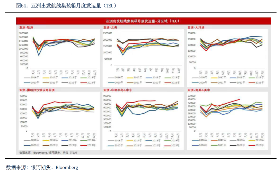 {}【集运指数月报】船司挺价背景下现货如期反弹EC盘面博弈加剧宽幅震荡,第22张