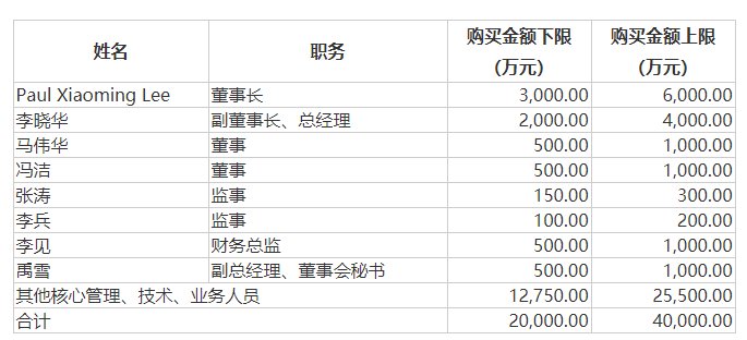 图/恩捷股份部分董监高及核心人员增持计划