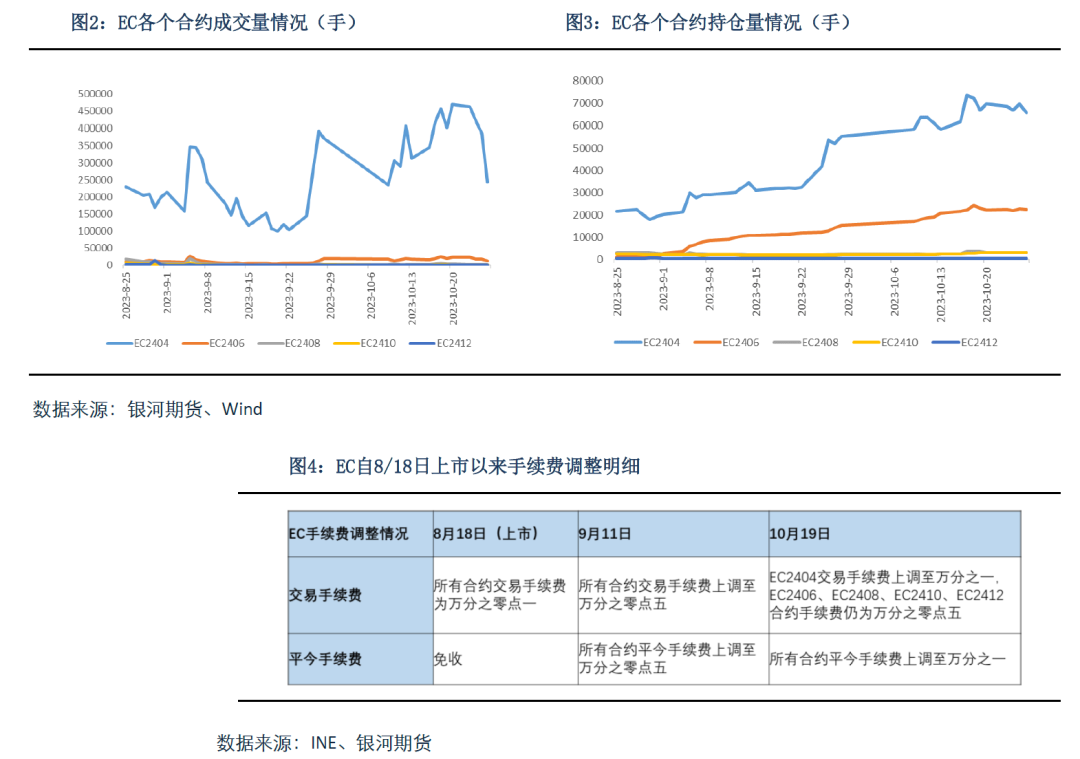 {}【集运指数月报】船司挺价背景下现货如期反弹EC盘面博弈加剧宽幅震荡,第3张