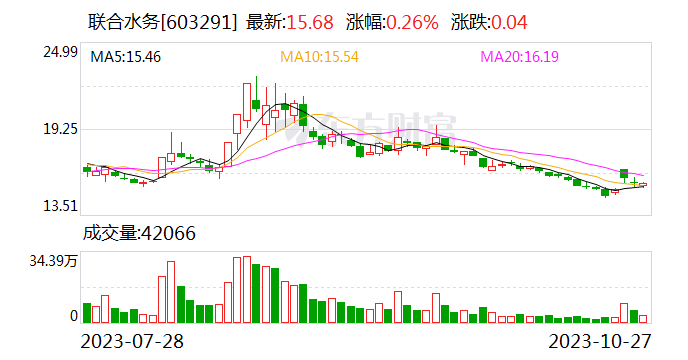 联合水务：前三季度净利润同比增长28.69%