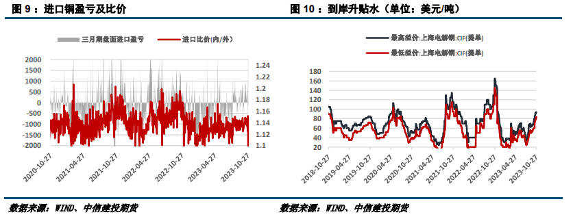 沪铜相关股票【建投有色】沪铜多空分歧加剧，谨慎看待反弹,第4张