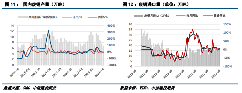 沪铜相关股票【建投有色】沪铜多空分歧加剧，谨慎看待反弹,第5张