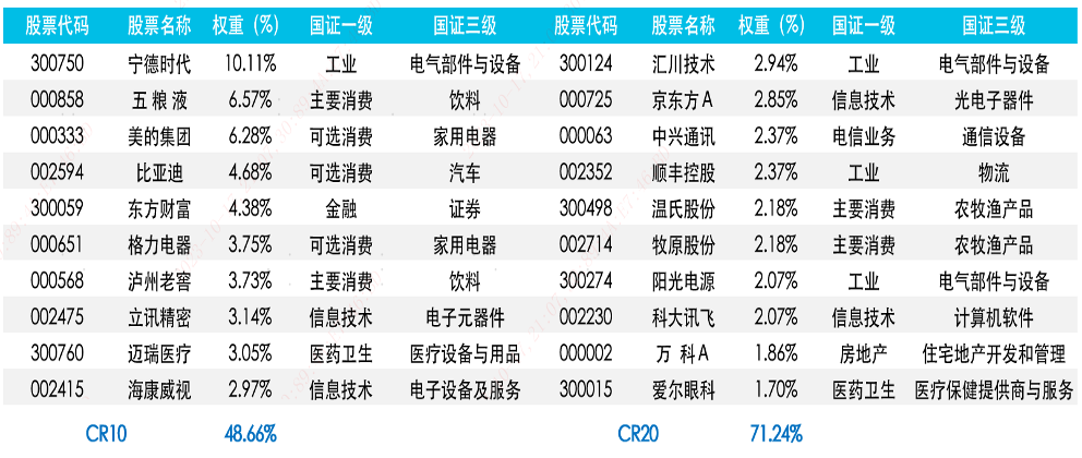 数据来源:Wind,截至2023年9月底