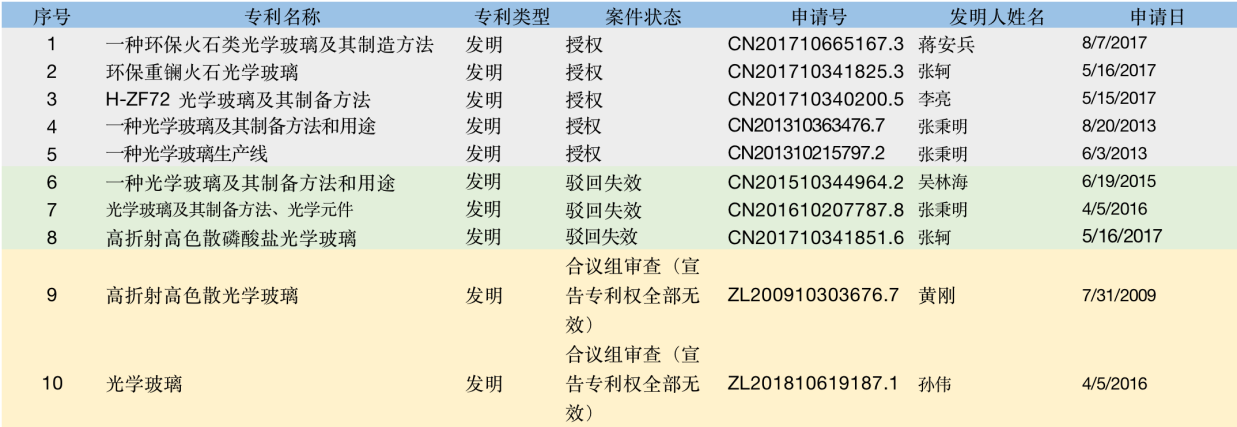 (图:戈碧迦被起诉的10项发明专利)