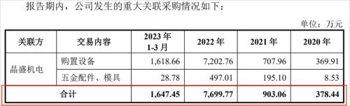 晶盛机电分拆美晶新材上市:营收快速增长,现金流紧张