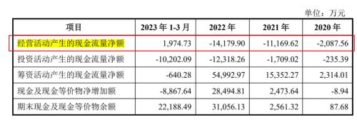 晶盛机电分拆美晶新材上市:营收快速增长,现金流紧张